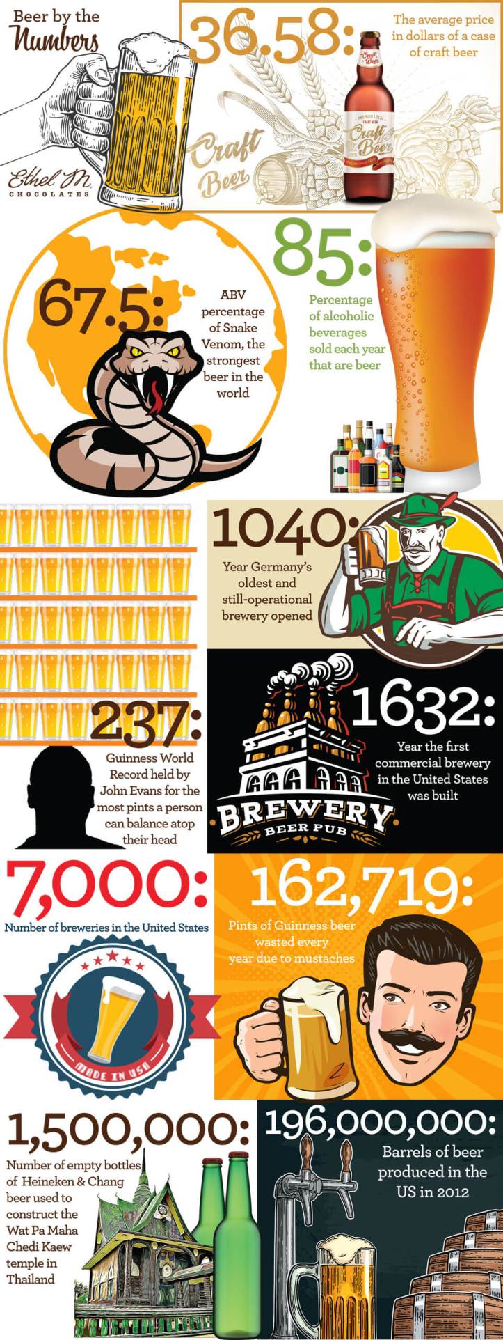 beer by the numbers